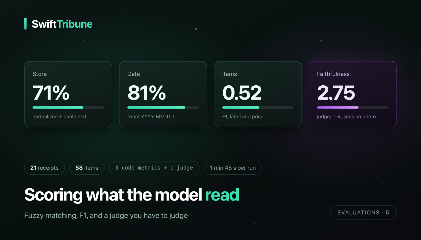 Scoring a multimodal receipt extraction with code metrics and a model judge